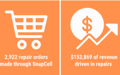 Case Study: How SnapCell helped drive hundreds of thousands of dollars in dealership service revenue